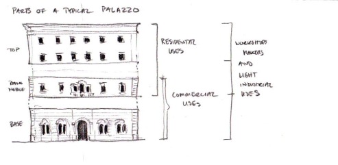QMZ Palazzo diagram 1